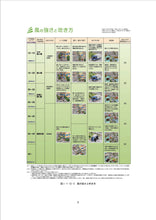 画像をギャラリービューアに読み込む, マンション計画修繕工事 台風・集中豪雨等 災害対策マニュアル(一般)
